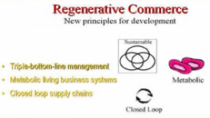 regenerativecommerceprinciples