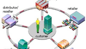 supply_chain_diagram-resized-600