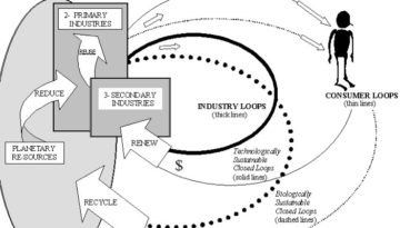 closedloopmetabolicsystem